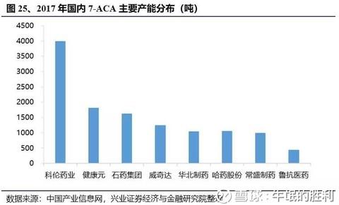 7ACA最新行情