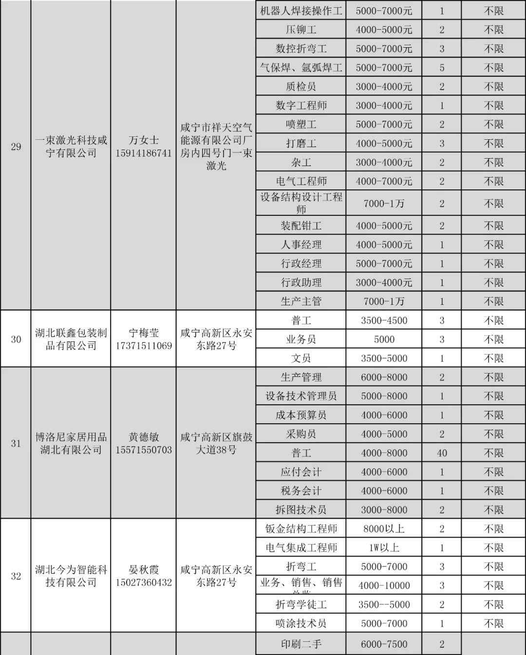 咸宁招聘资讯速递