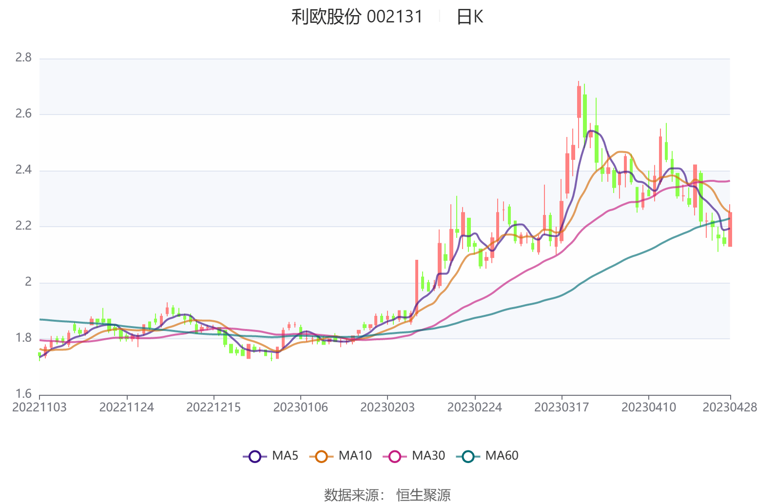 利欧股份最新资讯速递