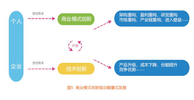 前沿商业创新模式揭秘