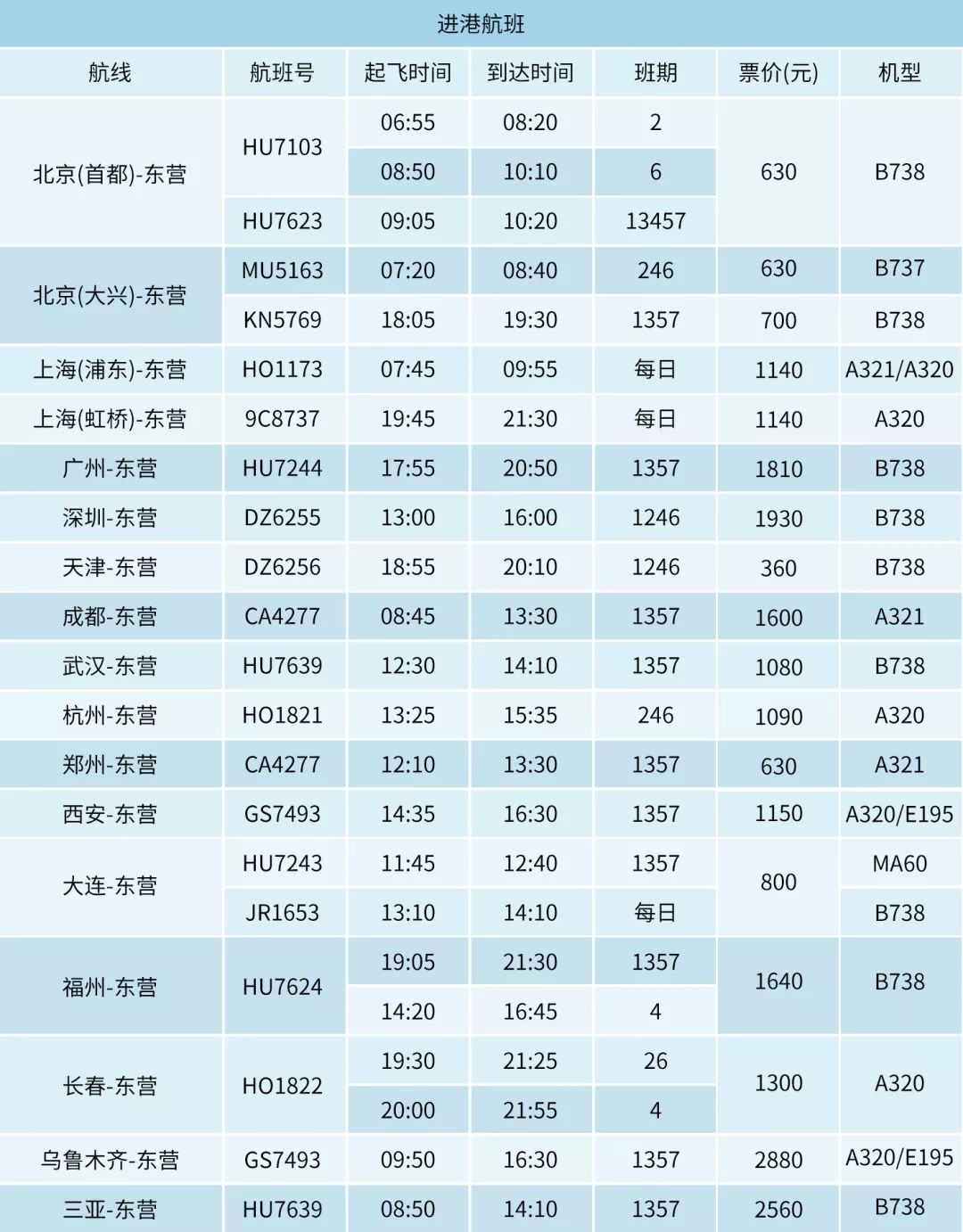 最新航班时刻表速查