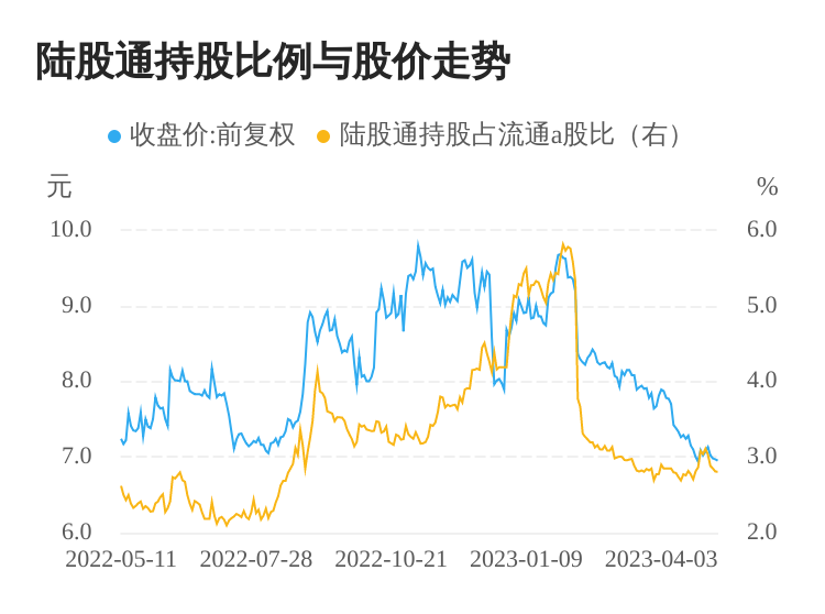 000510最新资讯速递