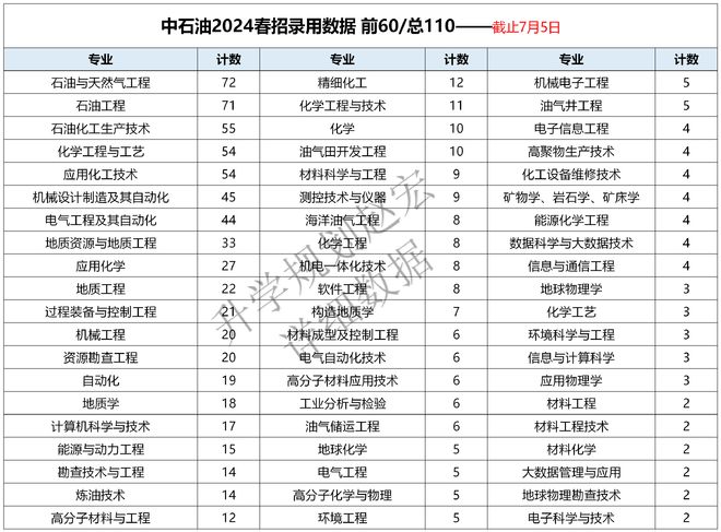 “石油行业最新职位招聘汇总”