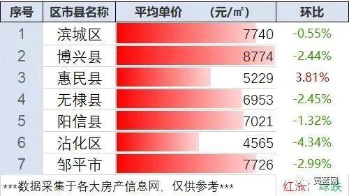 2025年1月19日 第7页