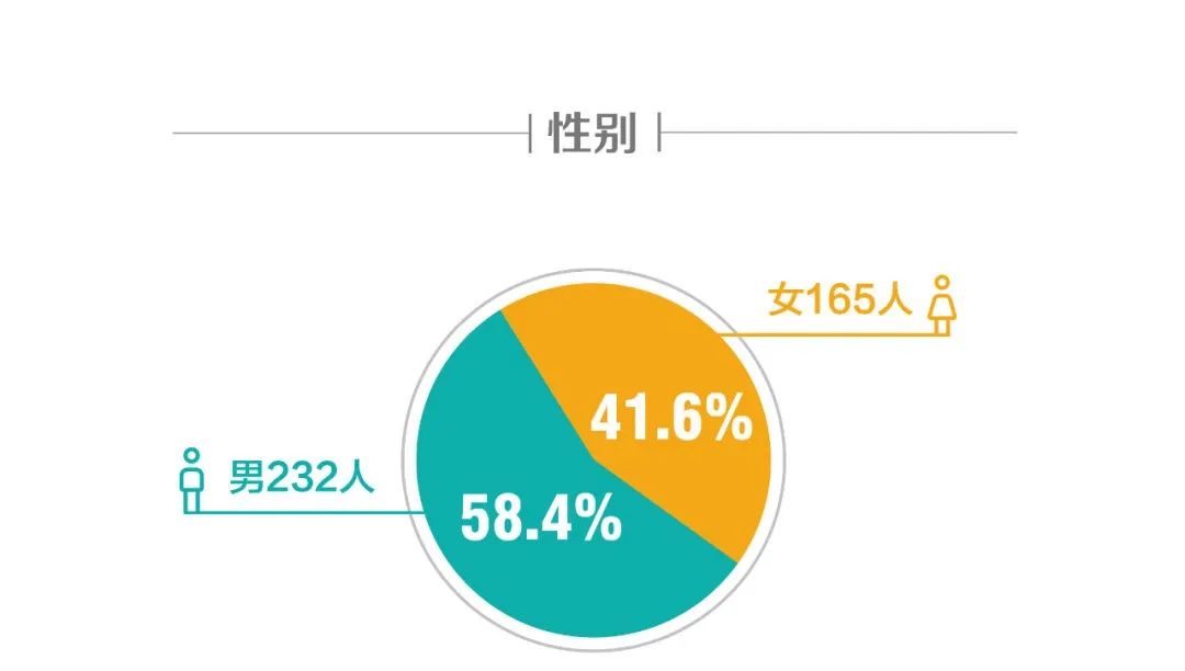 2025年度女生分组指南：全新升级版