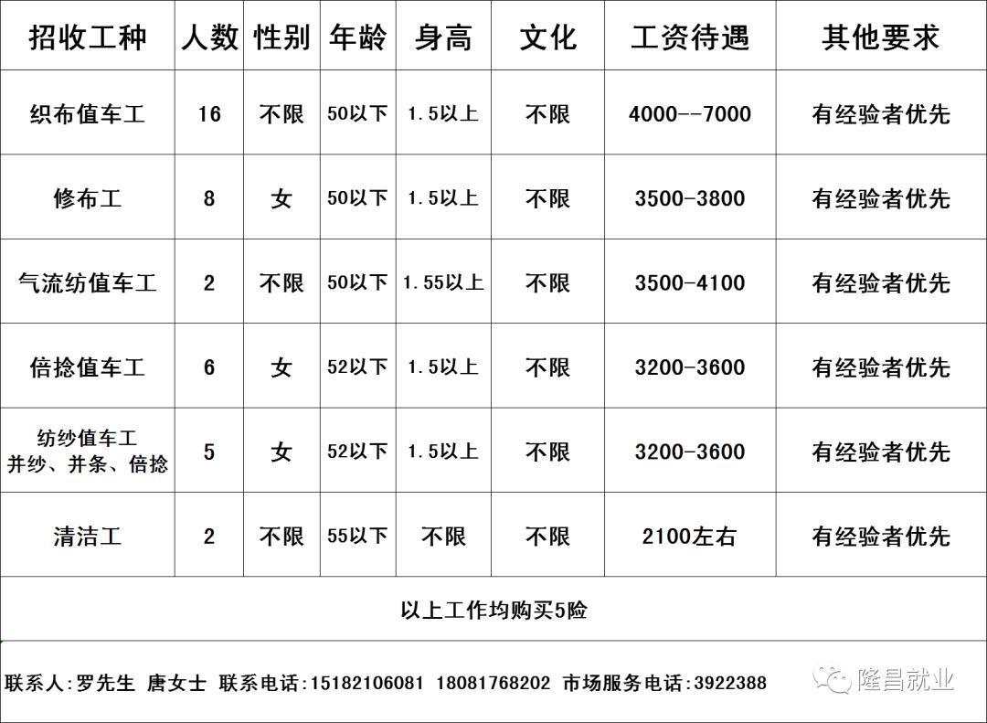 博兴地区最新女性工人招聘资讯速递