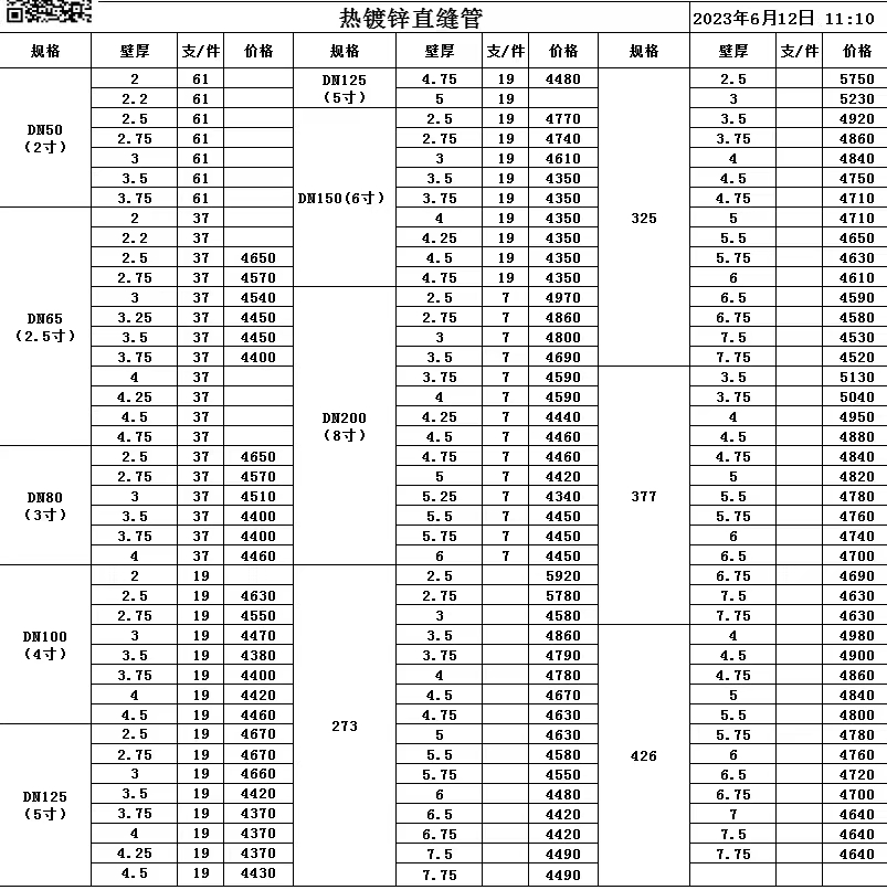 2025年度全新镀锌钢管市场行情一览表