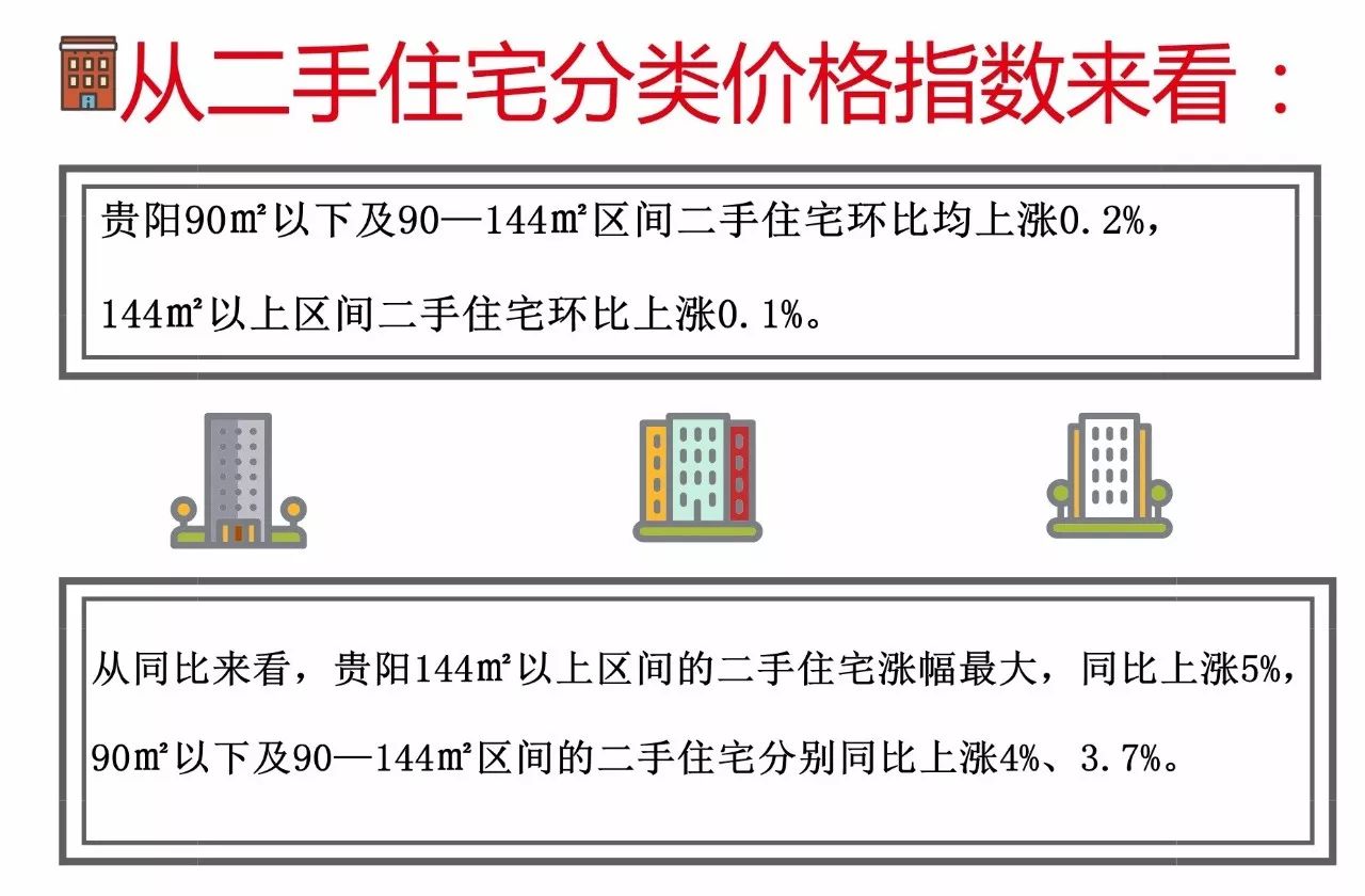 贵阳楼市风向标：最新房产动态一览