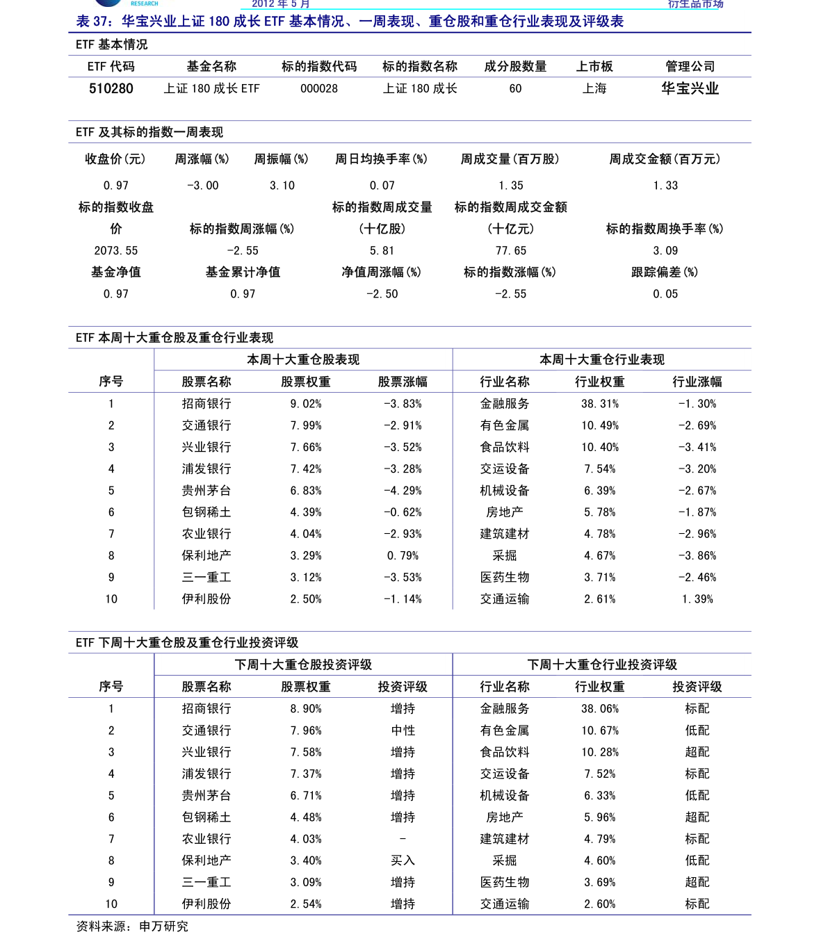 汇添富001417基金最新一期净值揭晓，实时追踪市场动态