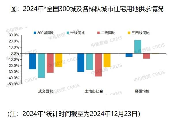 2025年沅陵县房地产市场最新价格动态揭秘