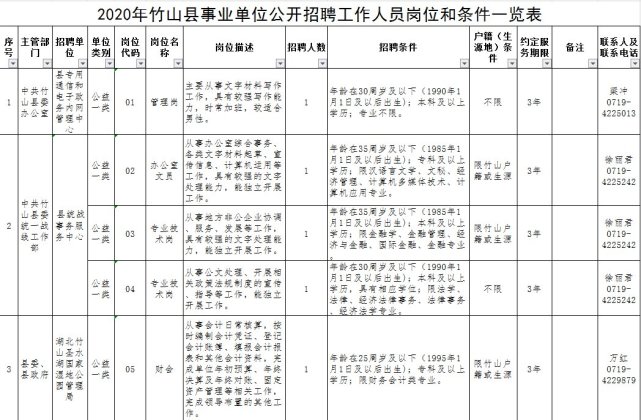 黄州地区稳健发展企业最新职位招聘汇总