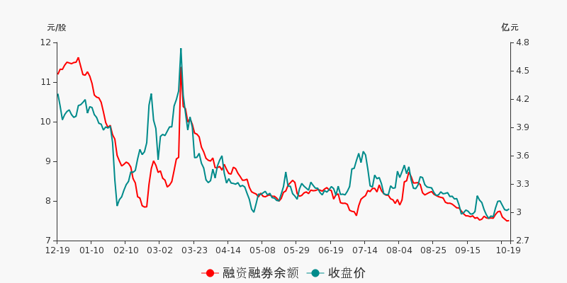 最新动态：熊猫金控股价走势解析及市场资讯一览