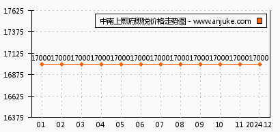 2025年1月20日 第16页