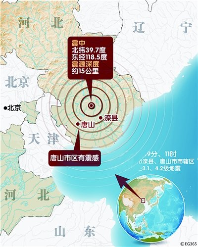 唐山今日地震最新动态揭晓