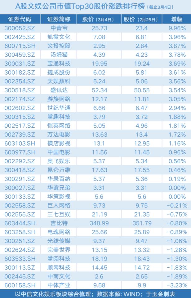 最新动态：美盛文化股价走势及市场资讯一览