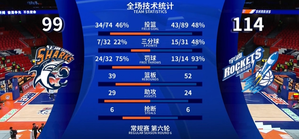 2025赛季CBA季后赛实时战局盘点：精彩对决一览无遗