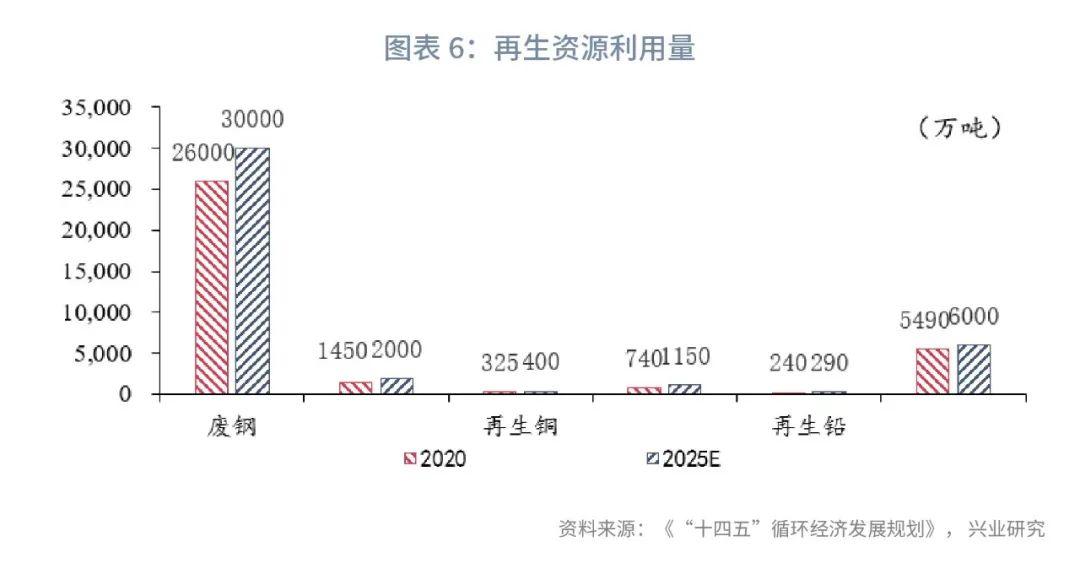 2025年度废钢市场最新行情解析