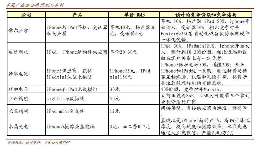 苹果手机最新资讯速递：揭秘全新动态与独家爆料