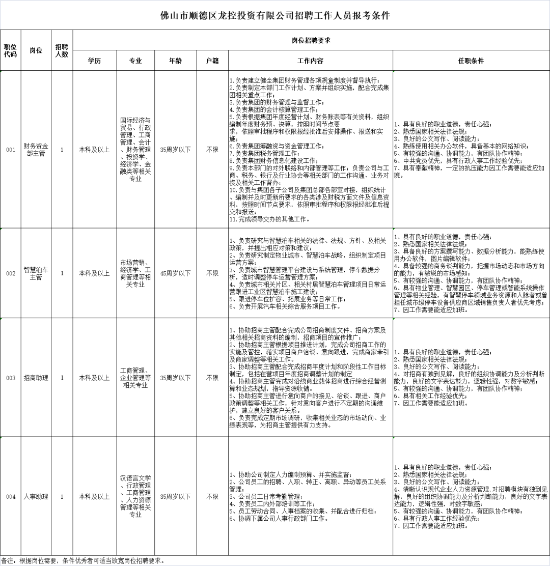 顺德大良人才市场——最新招聘信息汇总发布