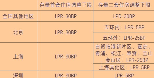 2025版房贷计算神器：全新升级，精准预估您的住房贷款支出