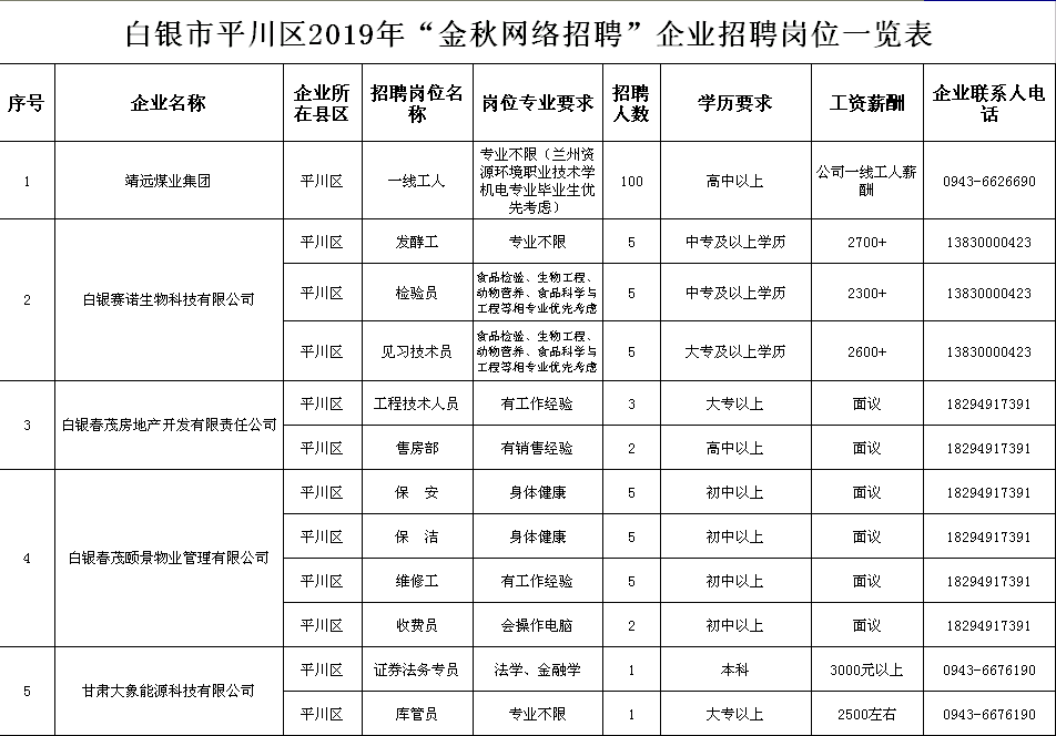 平川地区招聘信息速览：最新职位精选汇总