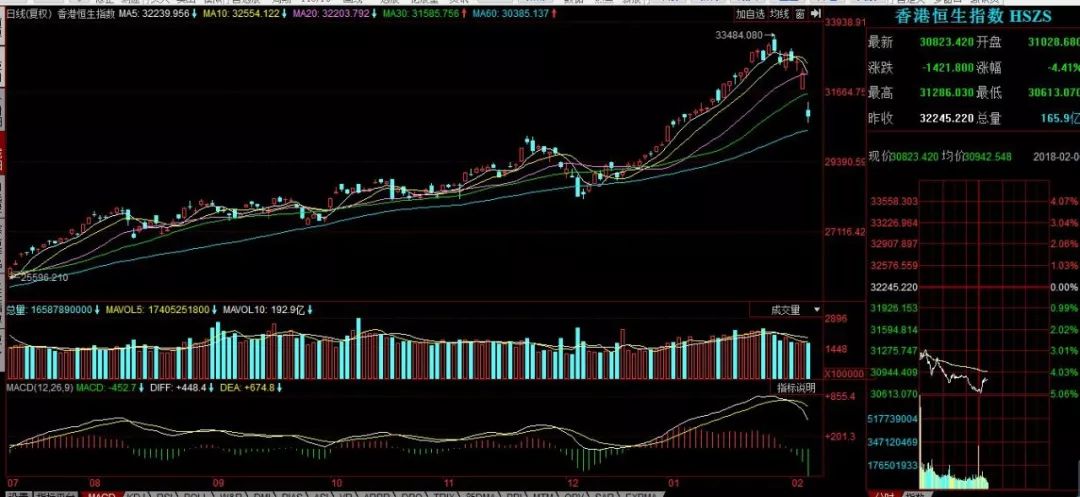 香港恒生指数最新动态速递