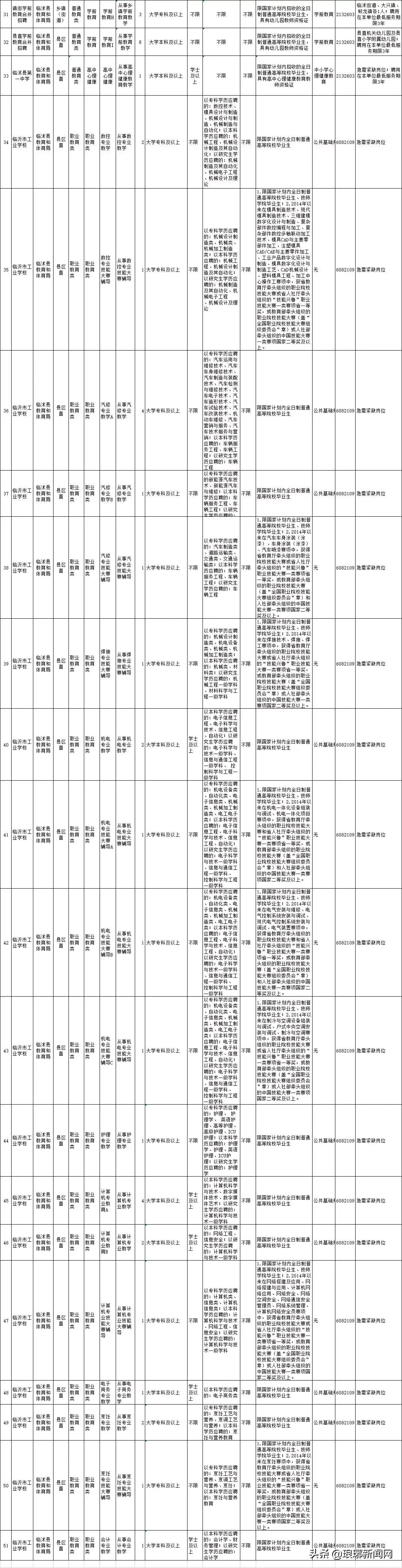 莒南县城企业最新职位招聘信息汇总