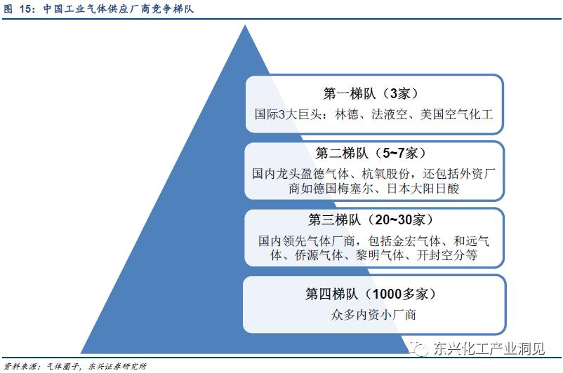 盈德气体最新动态揭秘：洞察行业趋势与公司发展脉络