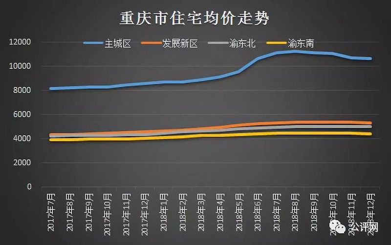 重庆楼市动态速递：最新房地产资讯一览