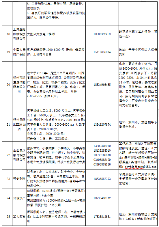 【最新发布】开县地区护士职位招聘资讯汇总