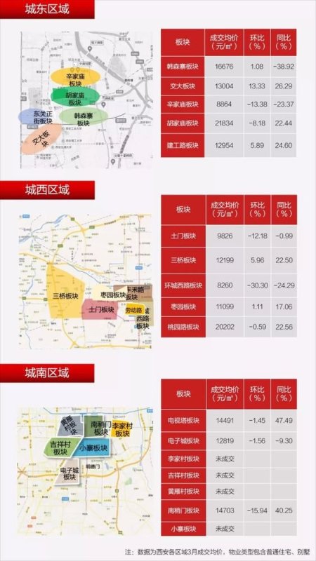 西安楼市快讯：揭秘最新房产动态与市场趋势