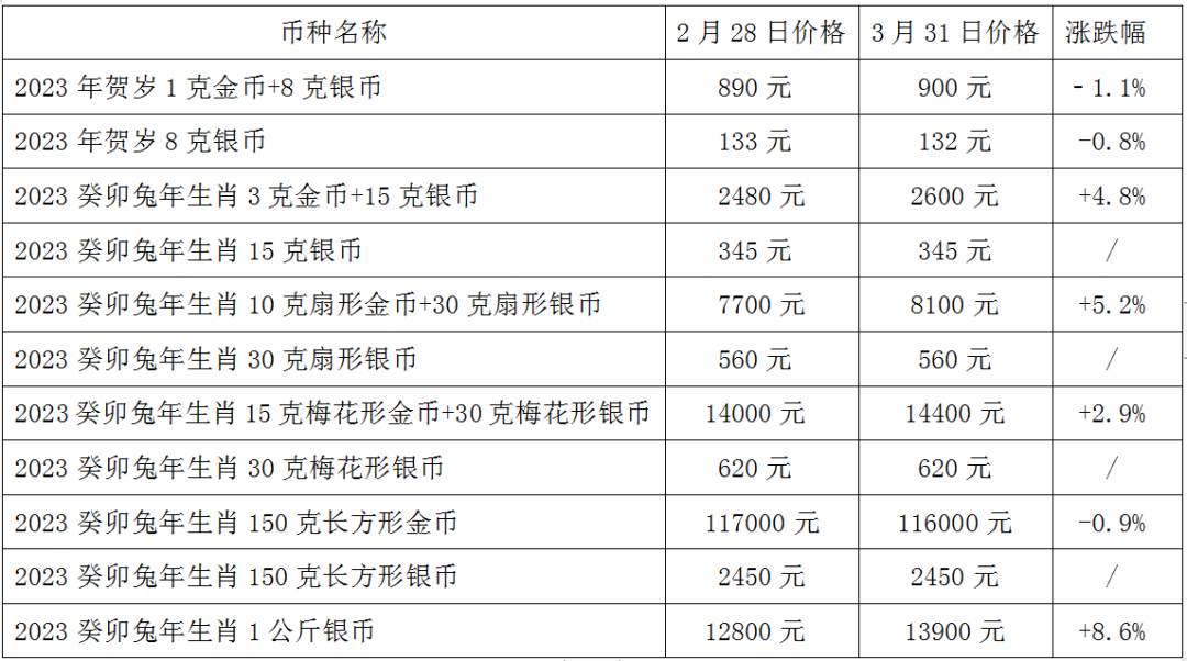 最新揭晓！奥运纪念金币市场行情一览表