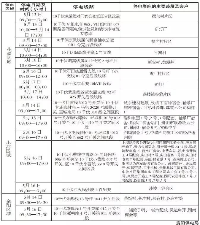 贵阳市区最新发布：紧急停电公告，请广大用户提前做好应对准备！