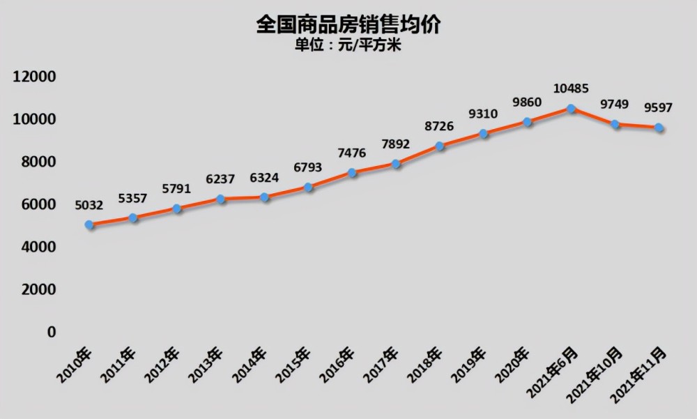 翰林视角洞察：最新全国房价动态解析