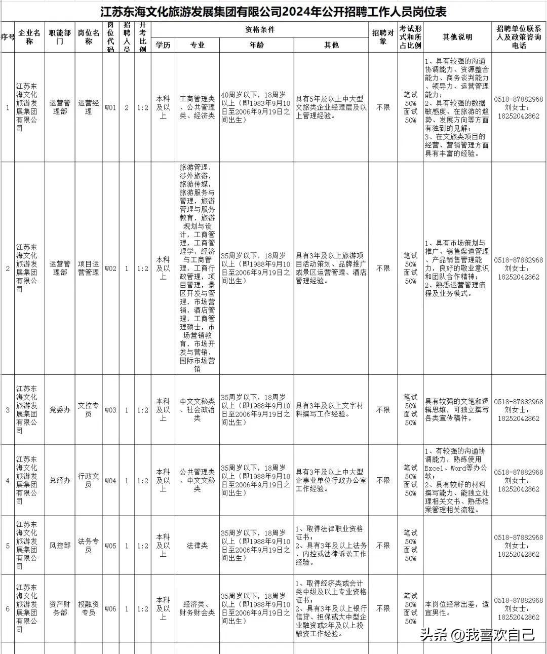 连云港墟沟地区最新招聘信息汇总发布