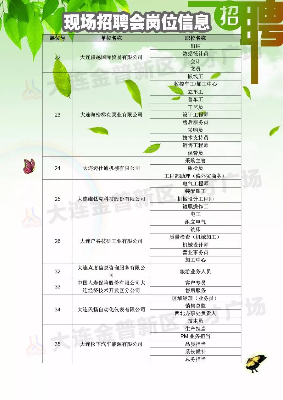 贵州息烽地区最新招聘资讯汇总