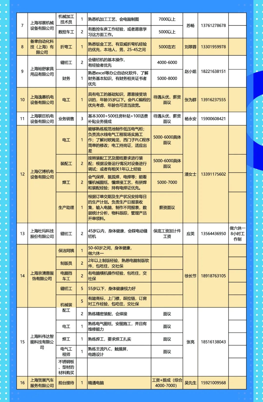 西固新区高薪诚聘，全新工厂职位火热招募中！