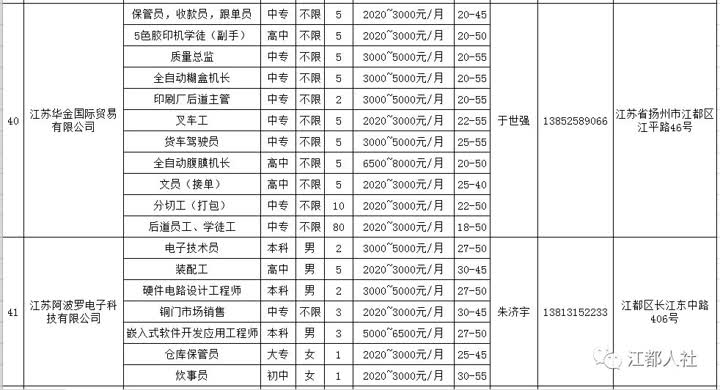 江桥地区招聘信息汇总——江桥招聘网最新职位速递