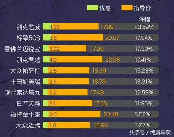 汽车市场最新降价风云榜：盘点热门车型价格降幅排行揭晓