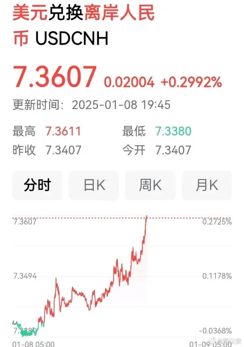 美元汇率实时速递：最新汇率数值揭晓！