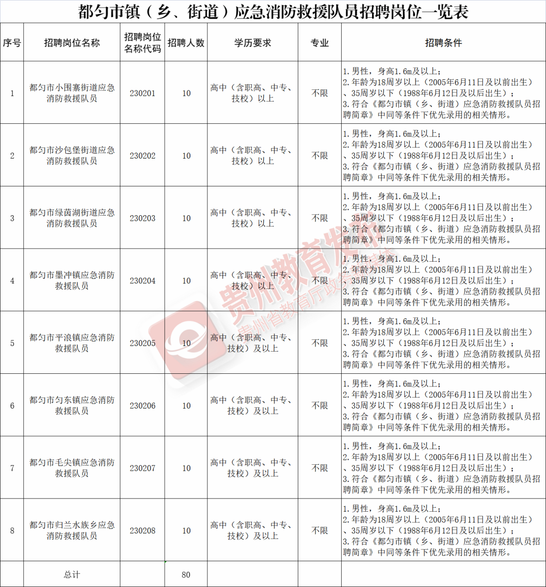 道真县事业单位招聘信息速递：最新岗位招录动态全解析