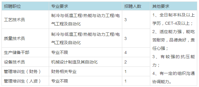 许昌襄县地区最新招聘资讯汇总，职位更新速递！