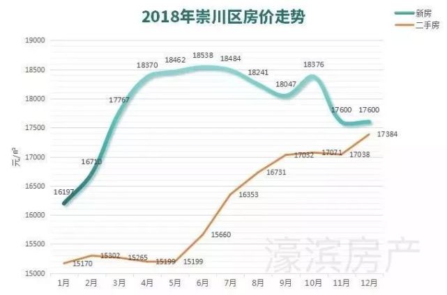 沭阳县核心地段实时房价大盘点，最新价格行情一览无遗