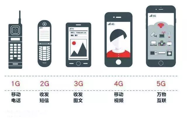 精准报时·全新信息面板速览