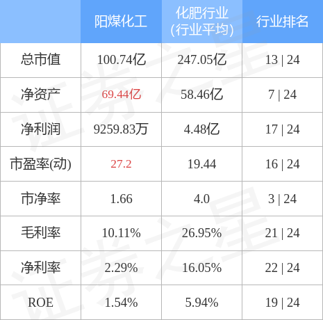 阳煤化工增发计划最新动态解析及市场反响速递