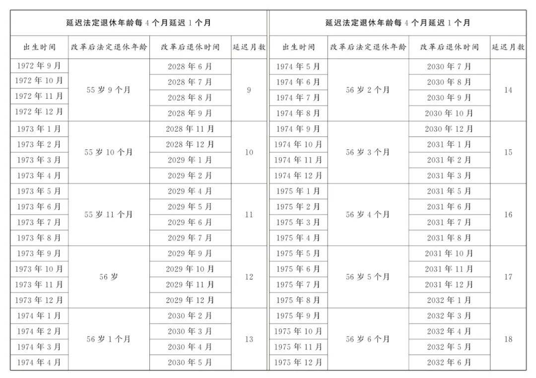 揭秘最新廷迟退休政策：全面解读与影响前瞻