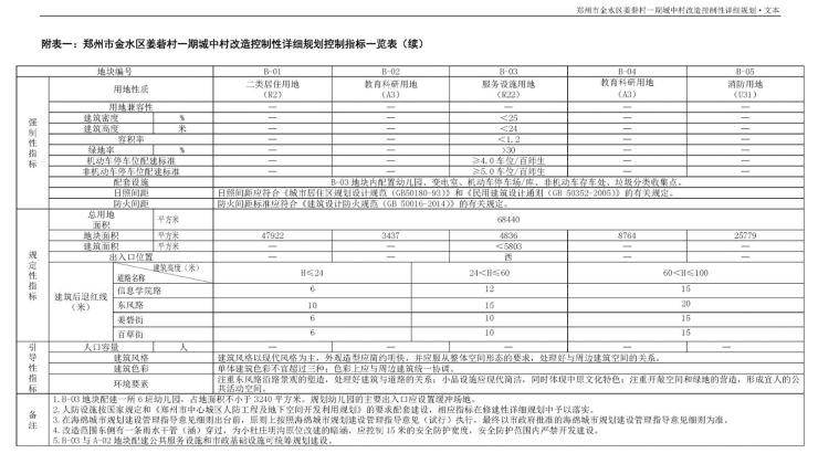 皇城根下王府坟区焕新进展，最新改造动态揭晓！