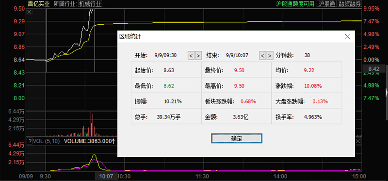 晋亿实业股份有限公司最新股价动态及重大公告解读