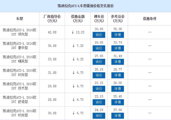 最新发布：凯迪拉克ATS豪华轿车价格一览表