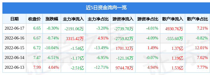 科陆电子股价动态：最新资讯大盘点